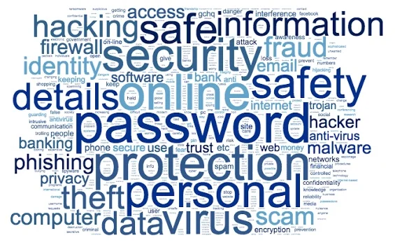 Wordcloud