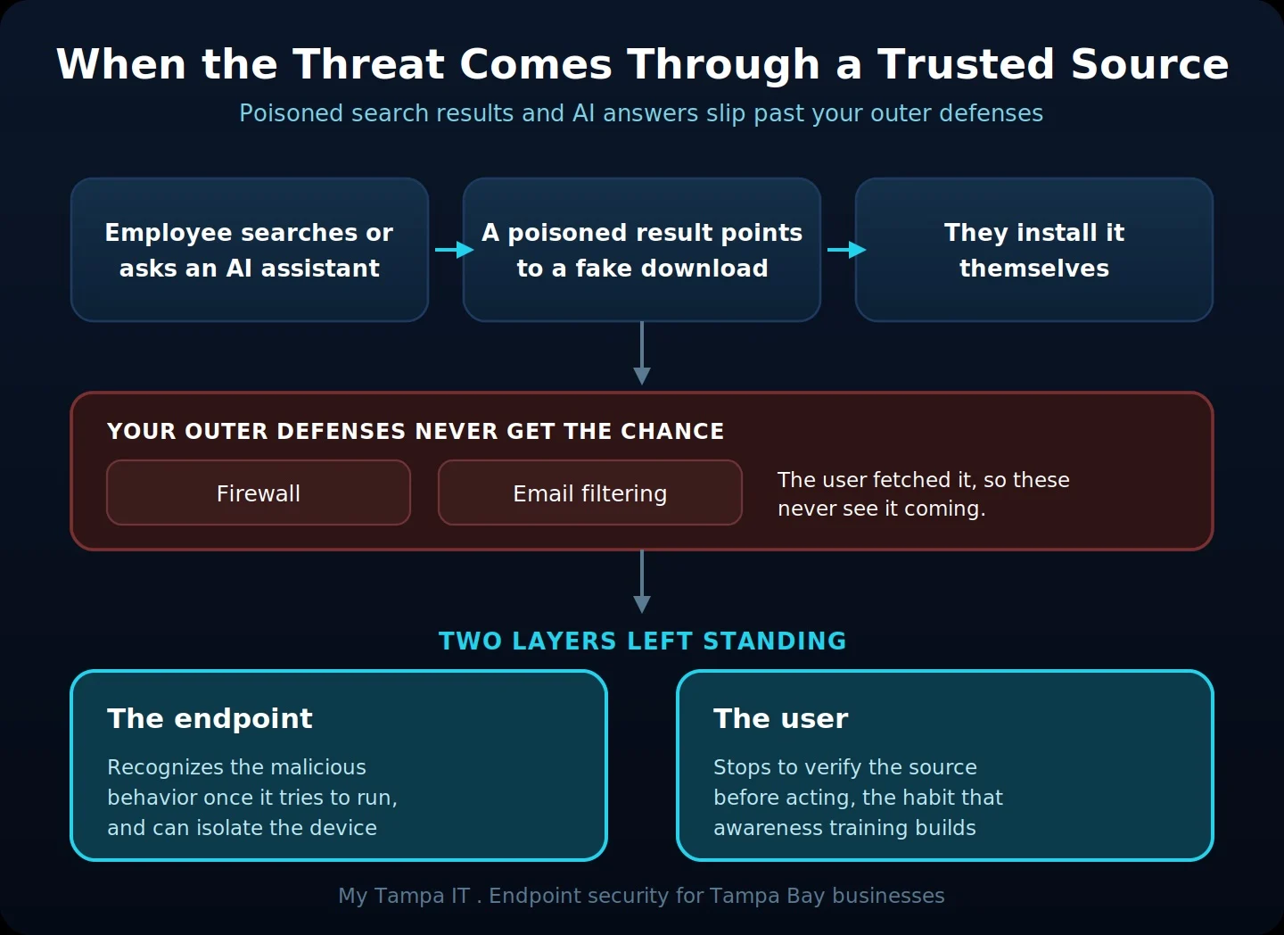 ep-trust-path