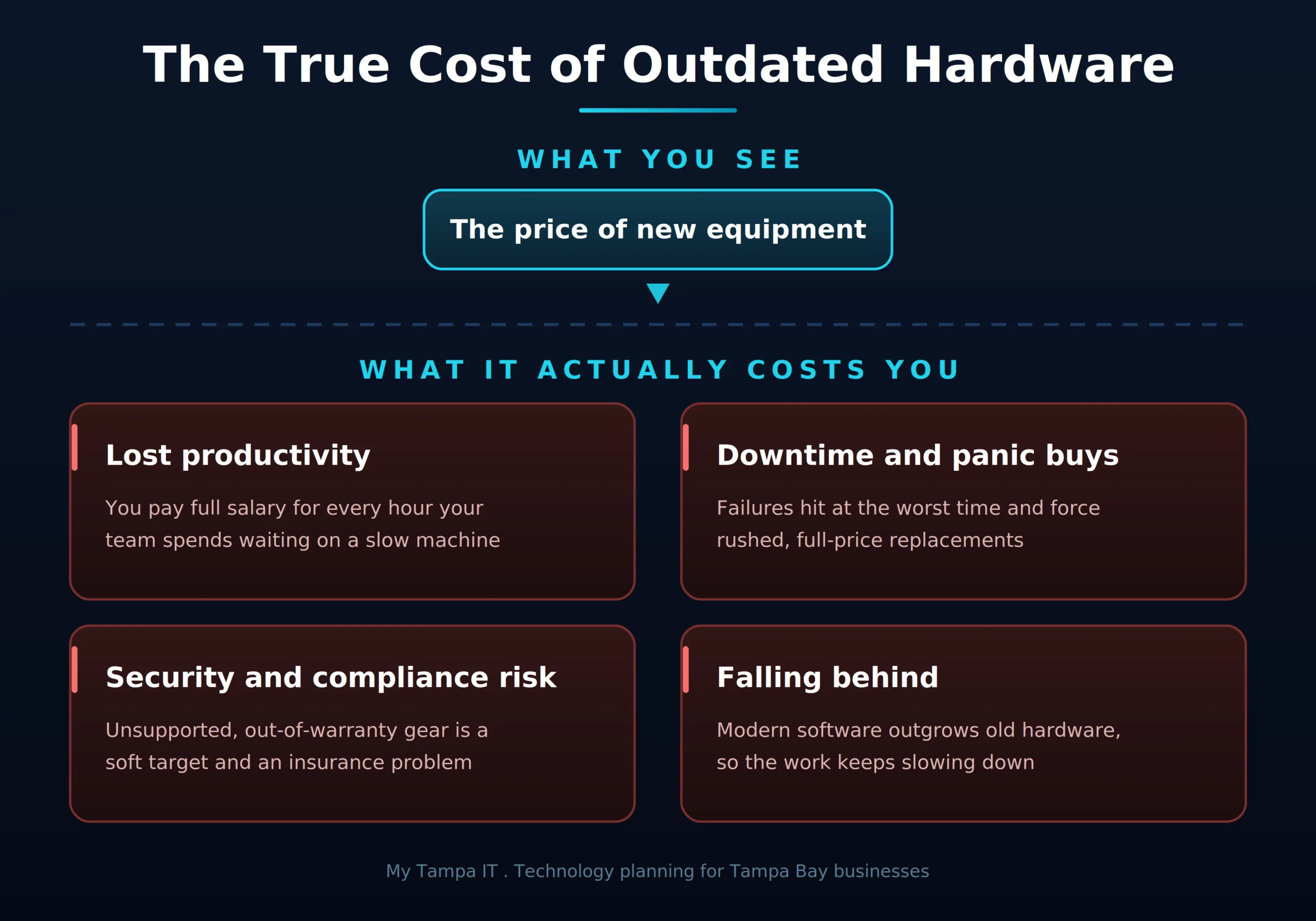 The true cost of outdated hardware